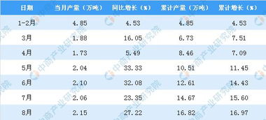 福建省合成洗滌劑產(chǎn)量增長(zhǎng)背后的經(jīng)濟(jì)與環(huán)境雙視角分析